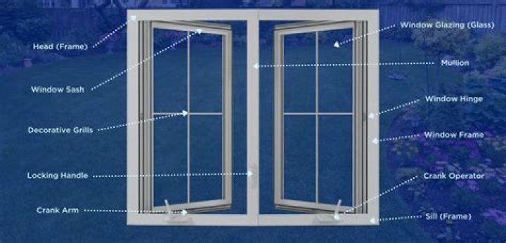 How do you determine the swing of a casement window?