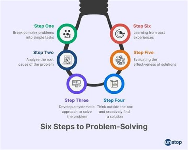 How do you develop and improve your skills to match up with the changing environment?