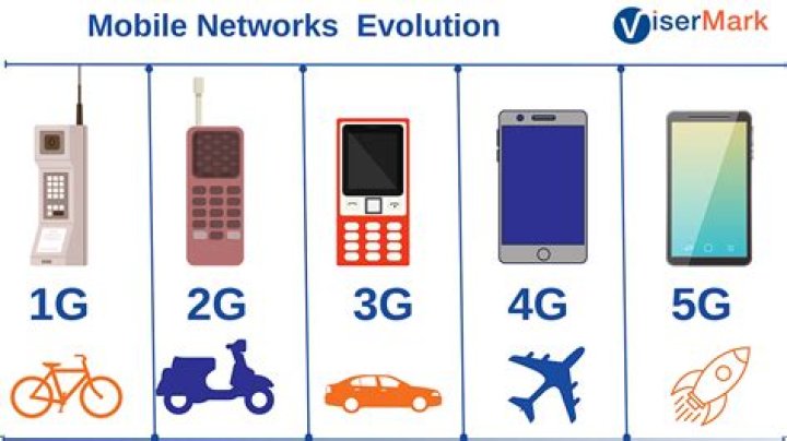How do you differentiate among 2G 3G and 4G in mobile technology?