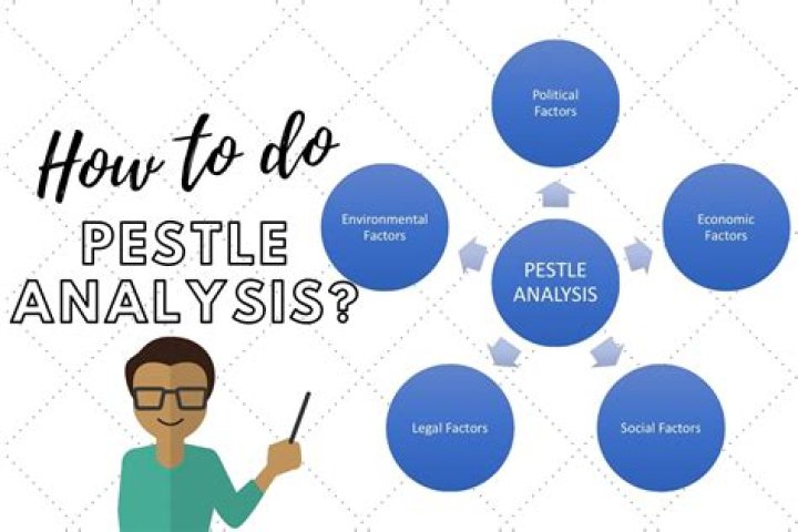How do you do a pestle analysis?