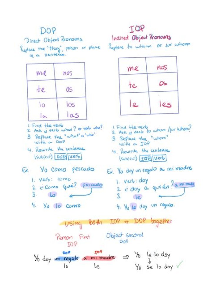 How do you do IOP and DOP in Spanish?