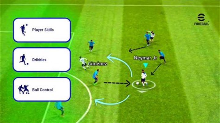 How do you dribble in FIFA PC?