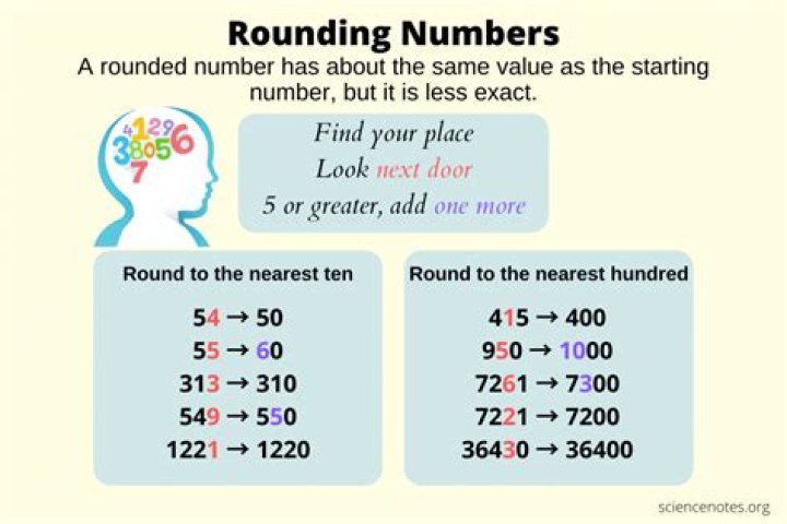 How do you explain rounding numbers?