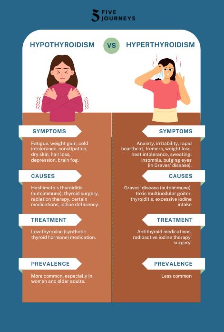 How do you feel with hyperparathyroidism?