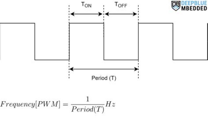 How do you filter a PWM signal?