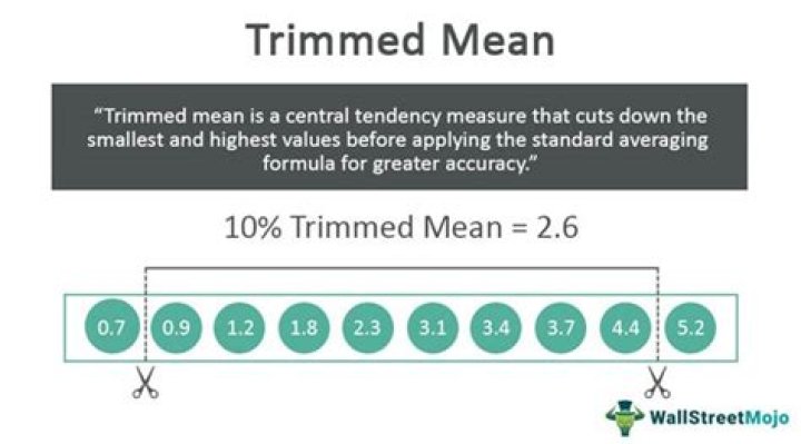 How do you find 10% trimmed mean?