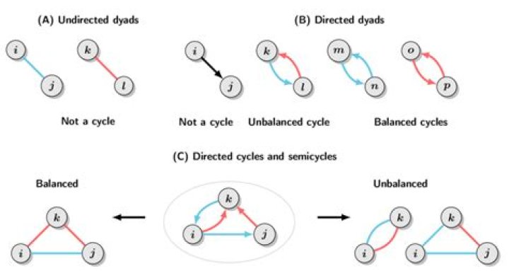 How do you find all cycles in a directed graph?