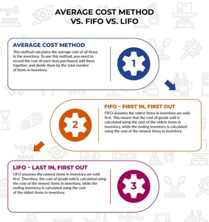 How do you find average cost of LIFO and FIFO?