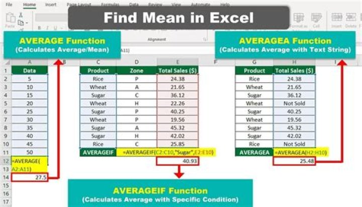 How do you find the average on a data table?