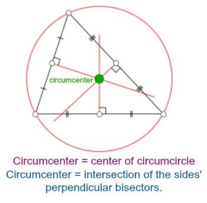 How do you find the circumcenter of a circle?