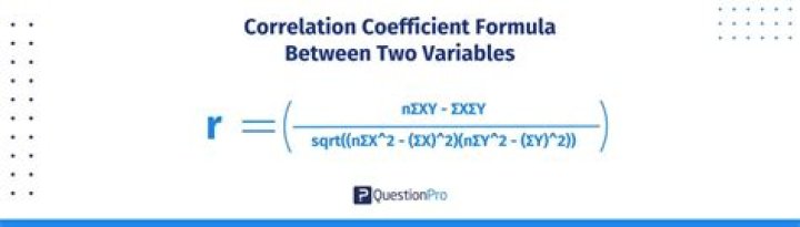 How do you find the correlation between two variables in Matlab?