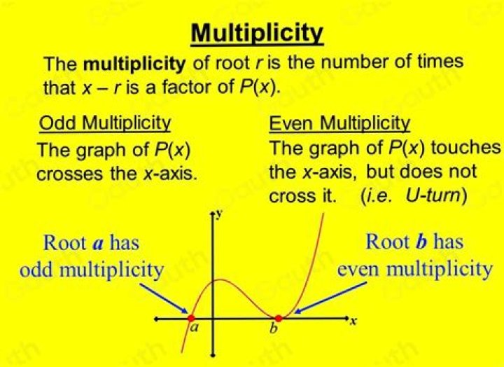 How do you find the even multiplicity?