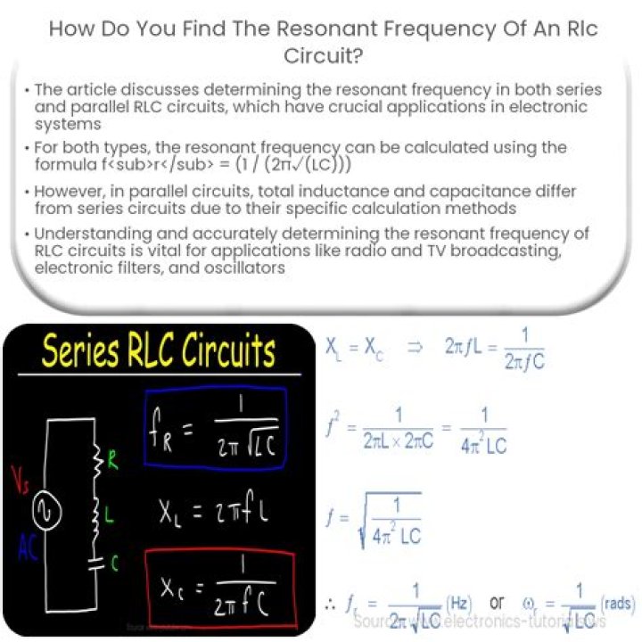 How do you find the frequency of a circuit?