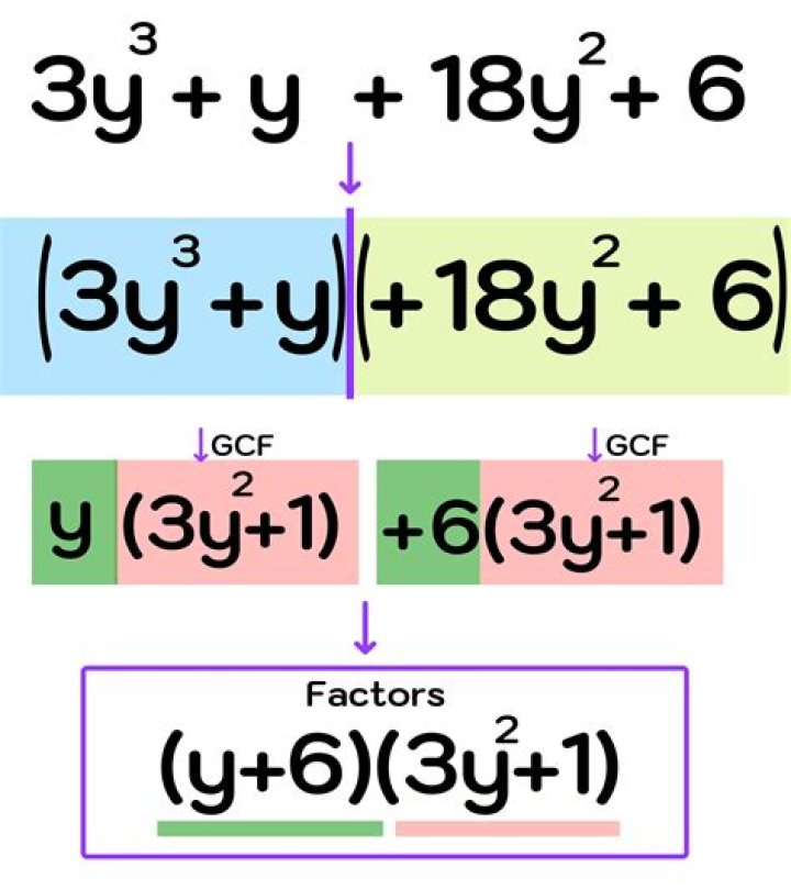 How do you find the GCF by factoring?