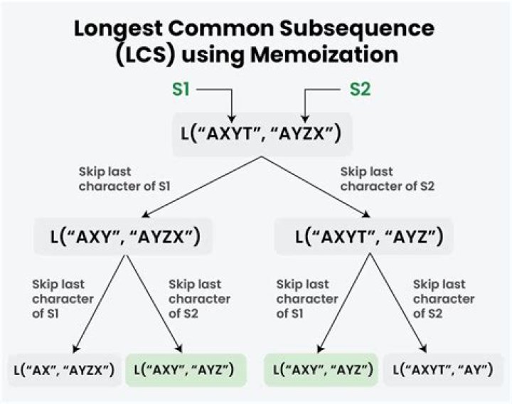 How do you find the longest common substring using a suffix tree?