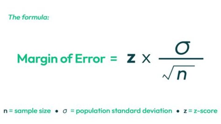 How do you find the margin of error when given the mean and standard deviation?