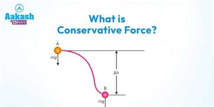 How do you find the potential of a conservative force?