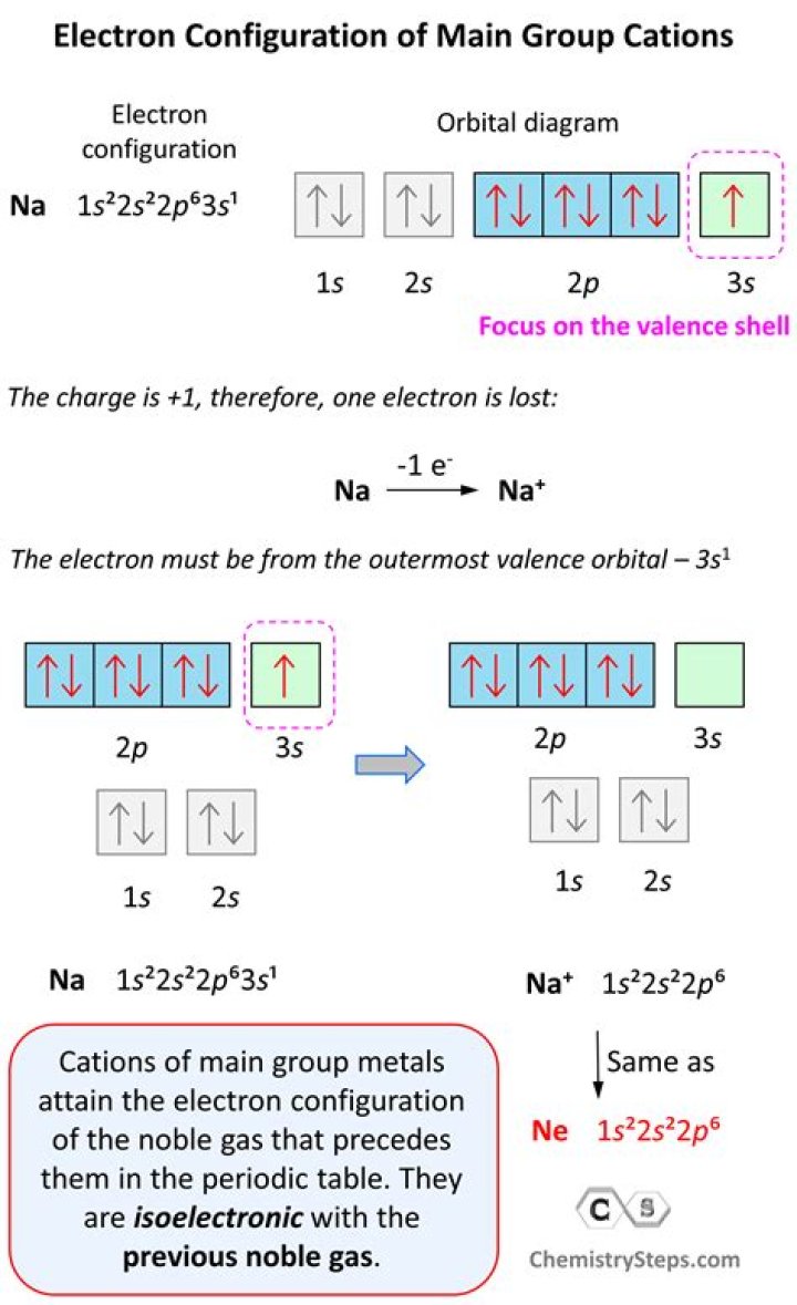 How do you find the rest mass energy of an electron?