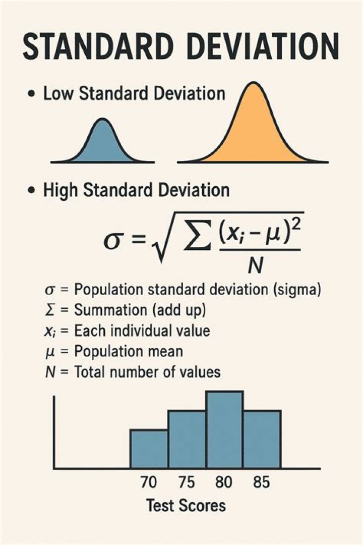How do you find the standard deviation of a list of numbers?