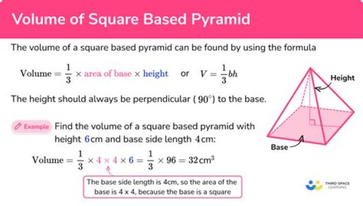 How do you find the volume of a square base?