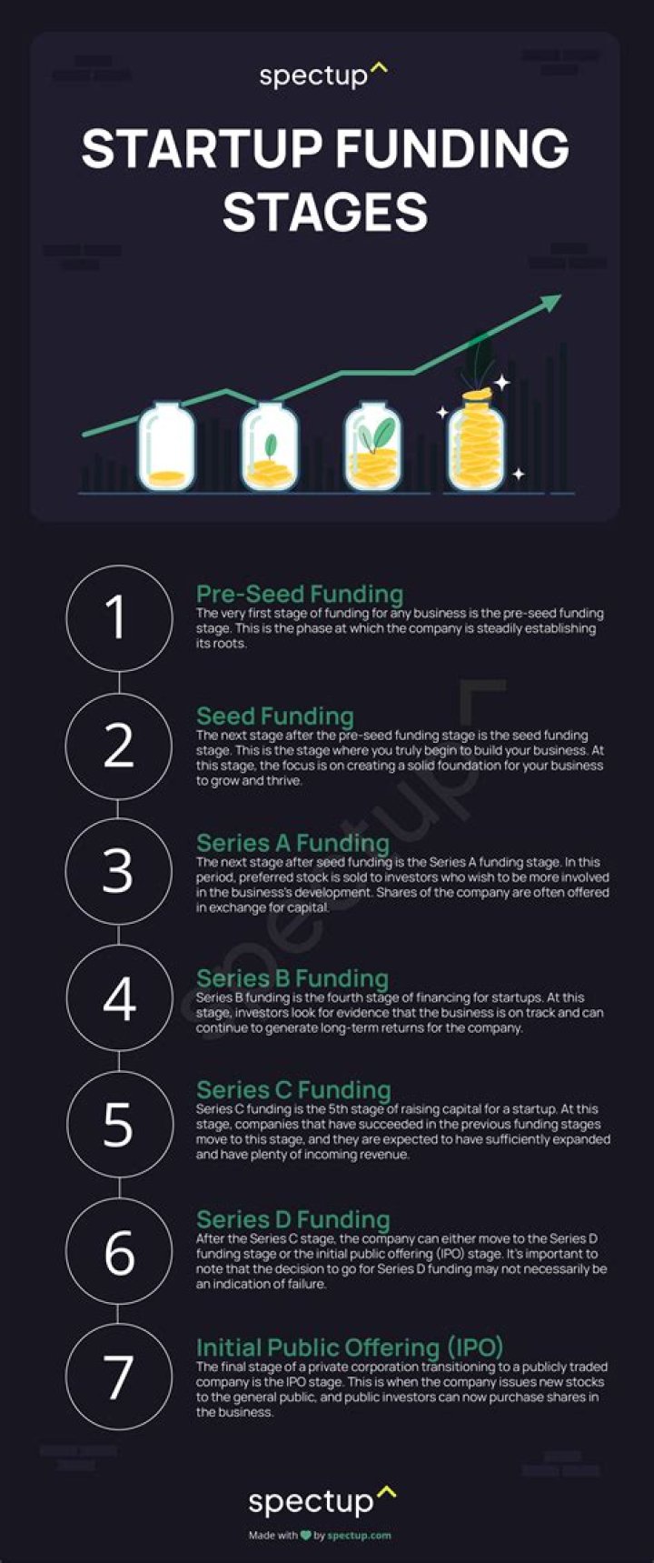 How do you get funding for a business expansion?