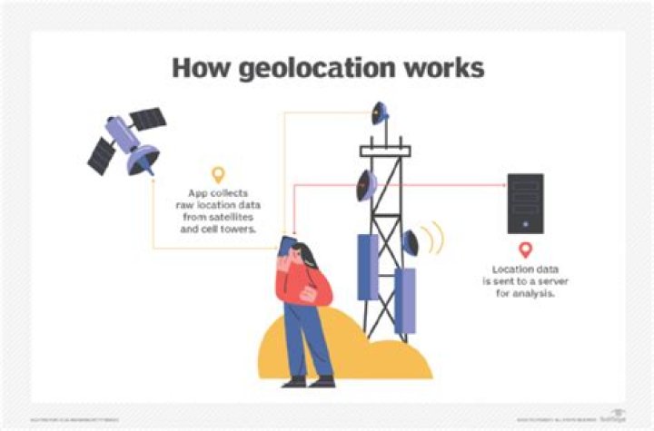 How do you get geolocation without permission?