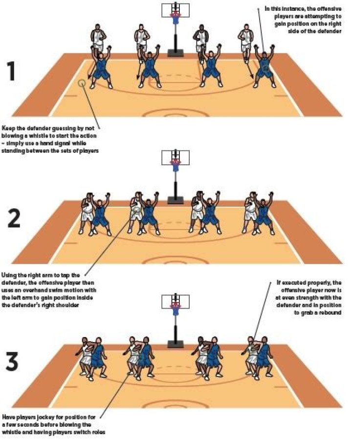 How do you get offensive rebound?