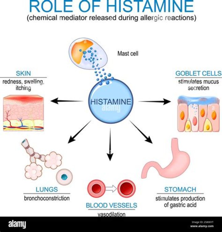 How do you get rid of histamine in fish?