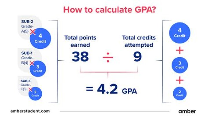 How do you get SPI?