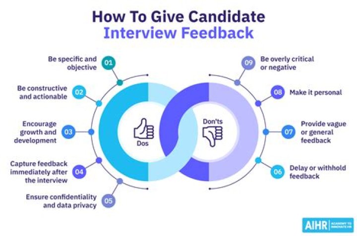 How do you give feedback to an interview candidate?