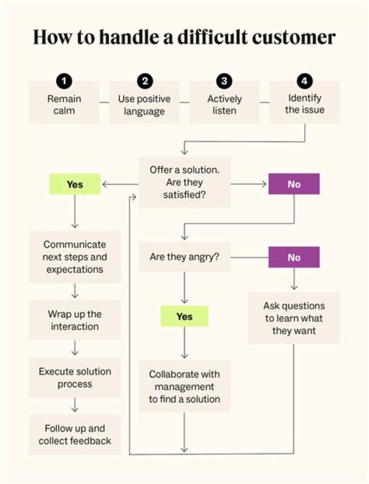 How do you handle new and challenging tasks?