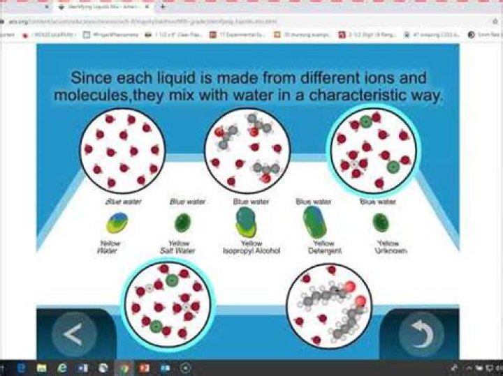 How do you identify an unknown liquid?