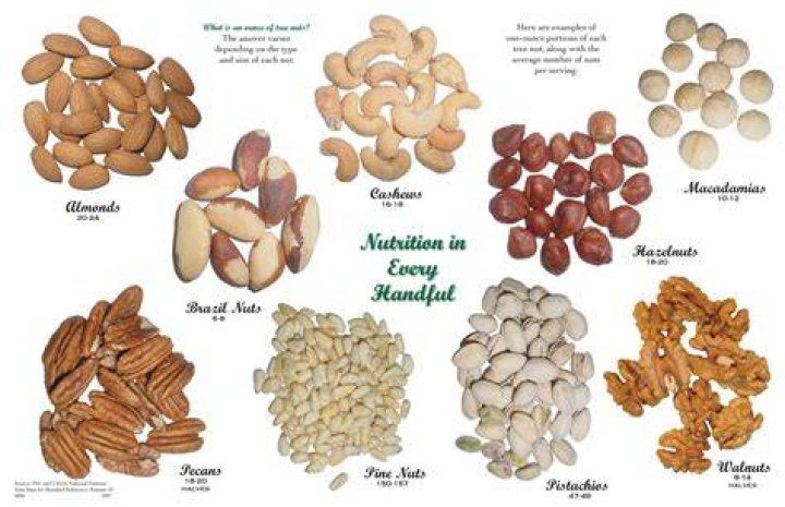 How do you identify Bastogne walnuts?