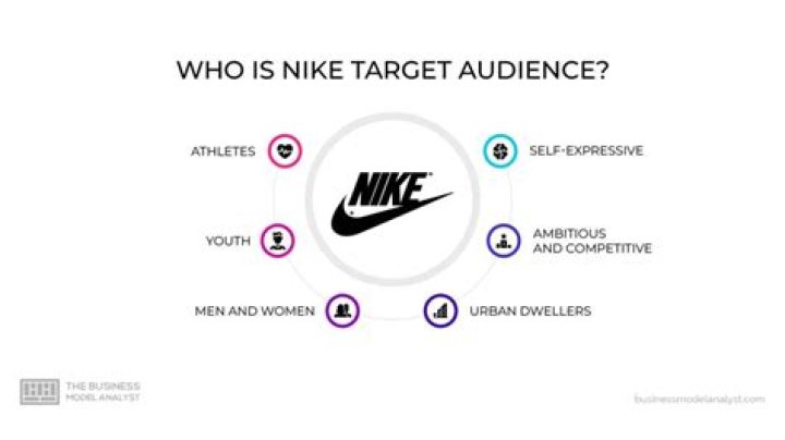 How do you identify Nike products?