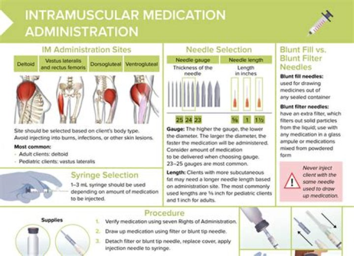 How do you inject intramuscular ampicillin?