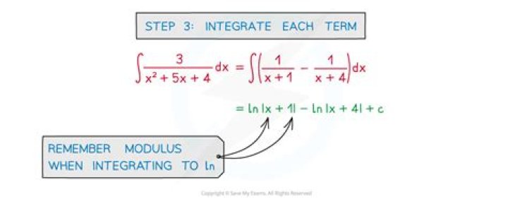How do you integrate fractions?