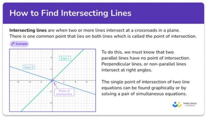 How do you intersect in geogebra?