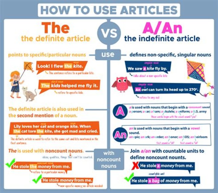 How do you introduce a definite and indefinite article?