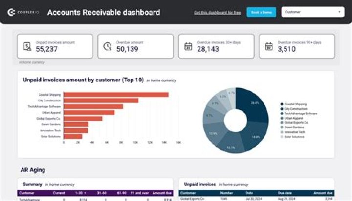 How do you keep track of payables and receivables?