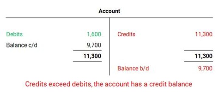How do you know if an account has debit balance or credit balance?