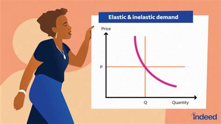 How do you know if supply is elastic or inelastic?