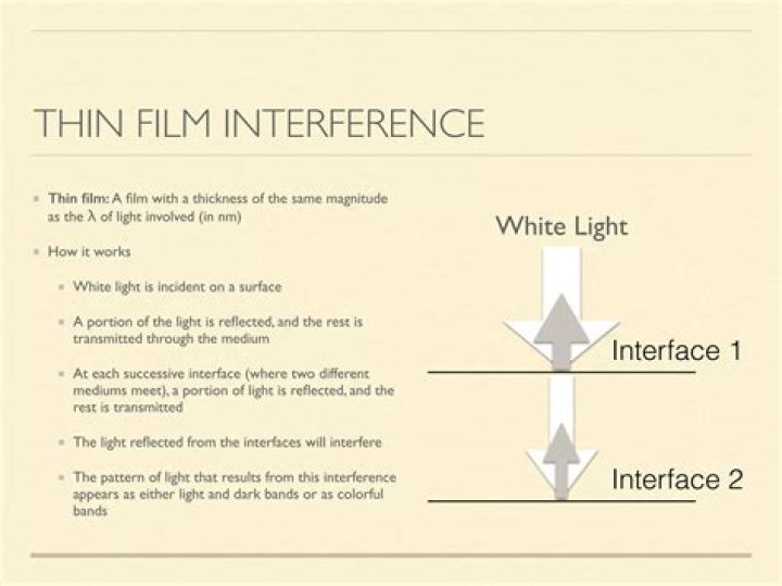 How do you know if thin film is constructive or destructive interference?