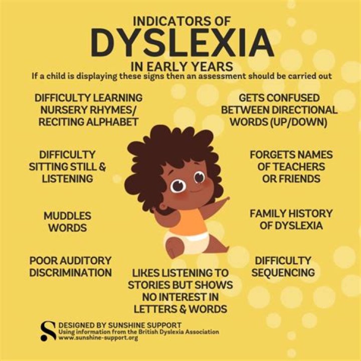 How do you know if your dyslexic?