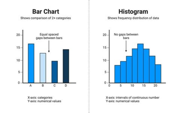 How do you make a 2D histogram?