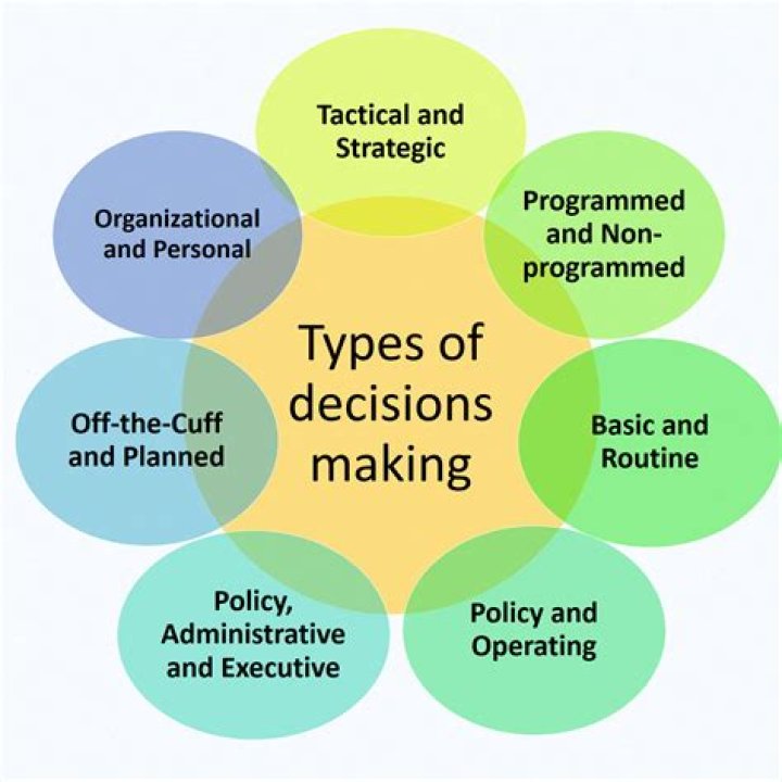 How do you make a decision for a job?