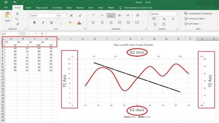 How do you make a graph with two Y-axis on Excel 2003?
