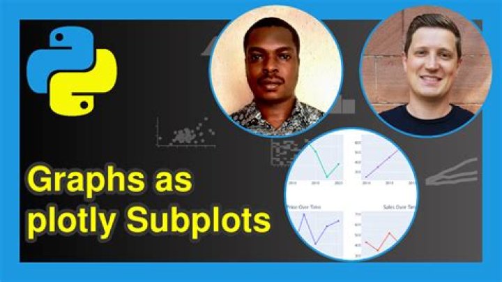 How do you make a Multiplot in R?