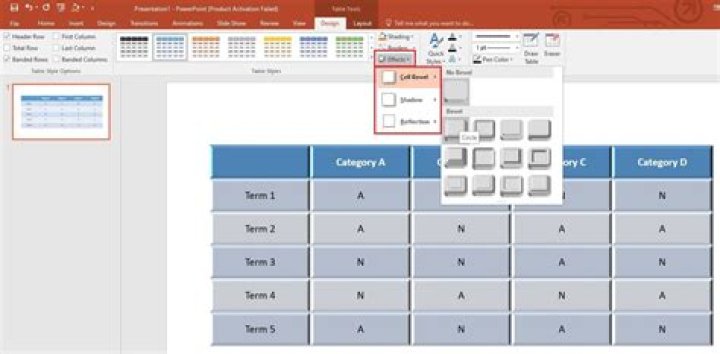 How do you make a table editable in Java?