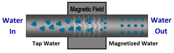 How do you make magnetized water?