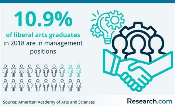 How do you make money with a liberal arts degree?